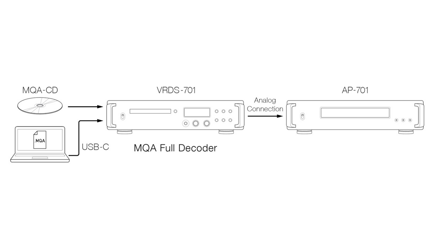 TEAC Audio VRDS-701 , Luxury HiFi Dealer in Timonium Maryland