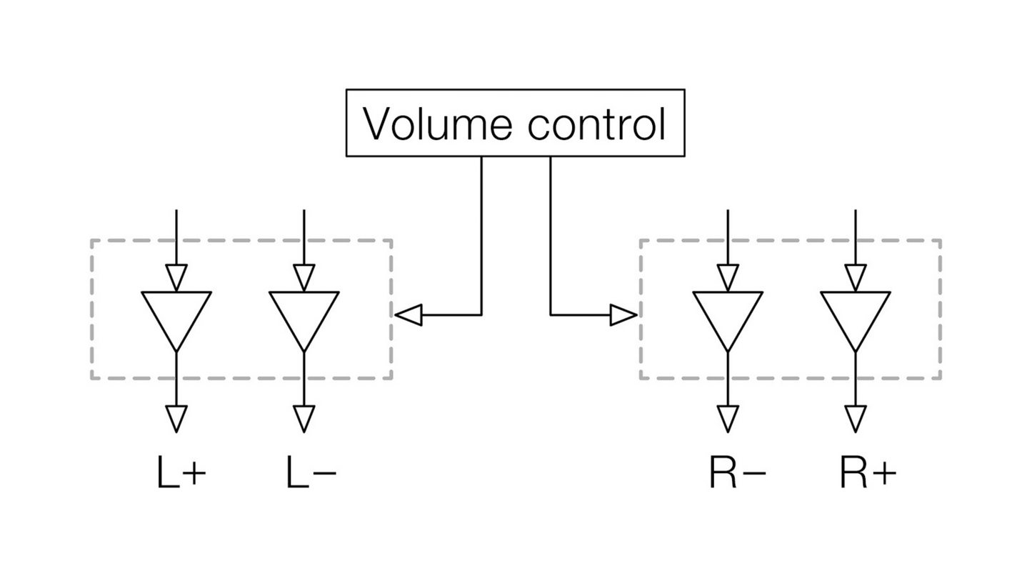 TEAC Audio UD-701N, Luxury HiFi Dealer in Timonium Maryland