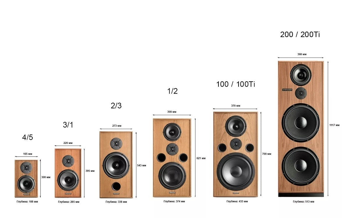 Spendor Classic 200Ti, Luxury HiFi Dealer in Timonium Maryland