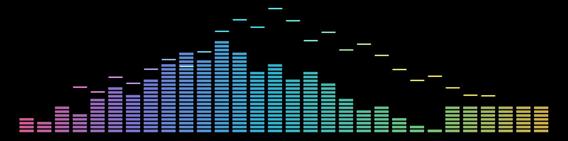 EverSolo DAC-Z10 - DAC/Headphone Amp