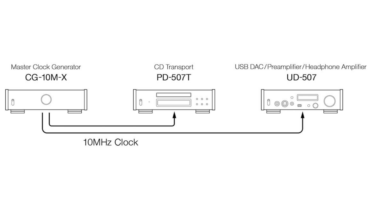 TEAC Audio PD-507T CD Transport, hi end cd dealer in Timonium Maryland 