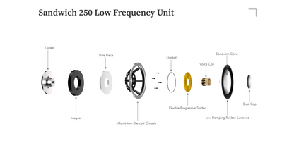 LEAK Sandwich 250 Standmount Speakers