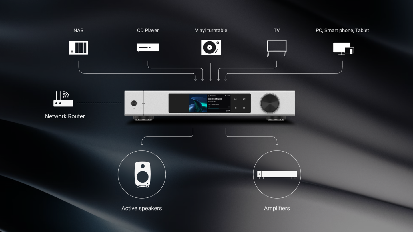 Matrix Audio element X2 Pure - Music Streamer dealer in Timonium Maryland 