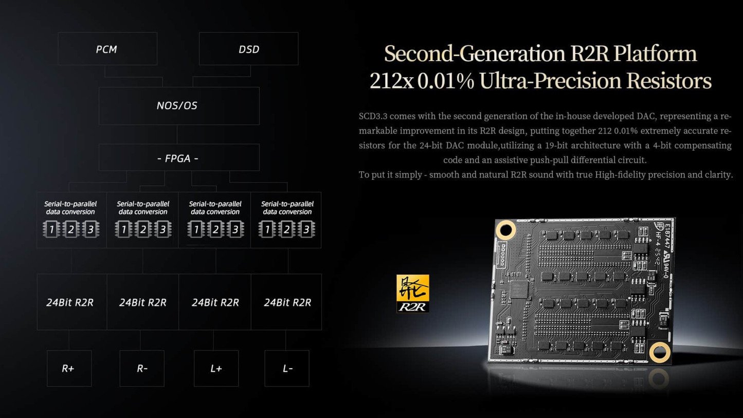 Shanling SCD3.3 hi end SACD Player dealer in Timonium Maryland 