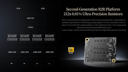 Shanling SCD3.3 hi end SACD Player dealer in Timonium Maryland 
