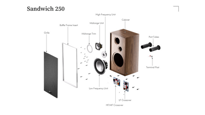 LEAK Sandwich 250 Standmount Speakers