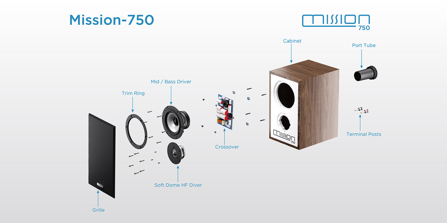 Mission 750 Bookshelf Loudspeakers