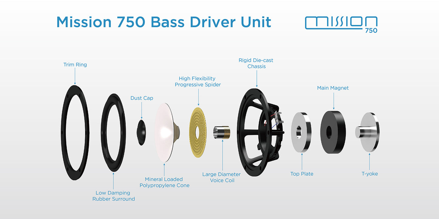 Mission 750 Bookshelf Loudspeakers