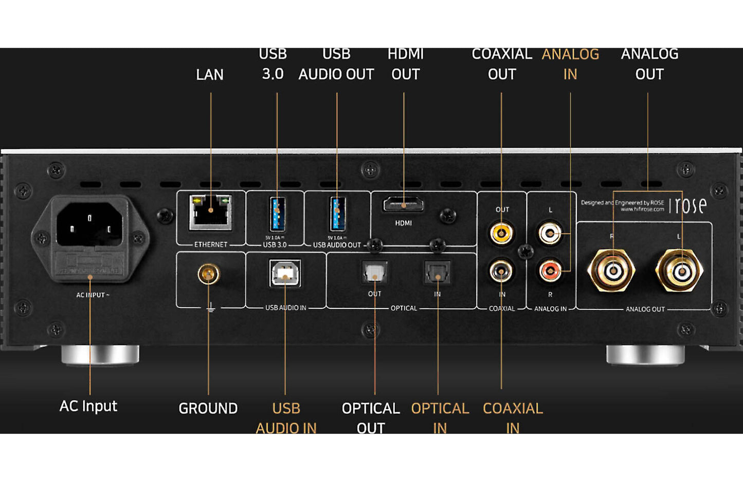 HiFi ROSE RS250A Network Streamer Screen Display Inputs Outputs Back Rear