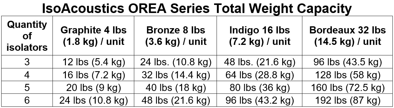 IsoAcoustics Orea (single)